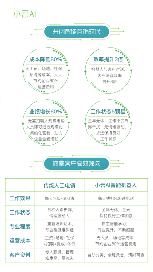 深入解析AI：全面涵人工智能核心技术与应用关键词指南