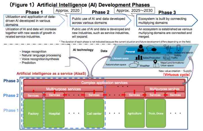 深入解析AI：全面涵人工智能核心技术与应用关键词指南