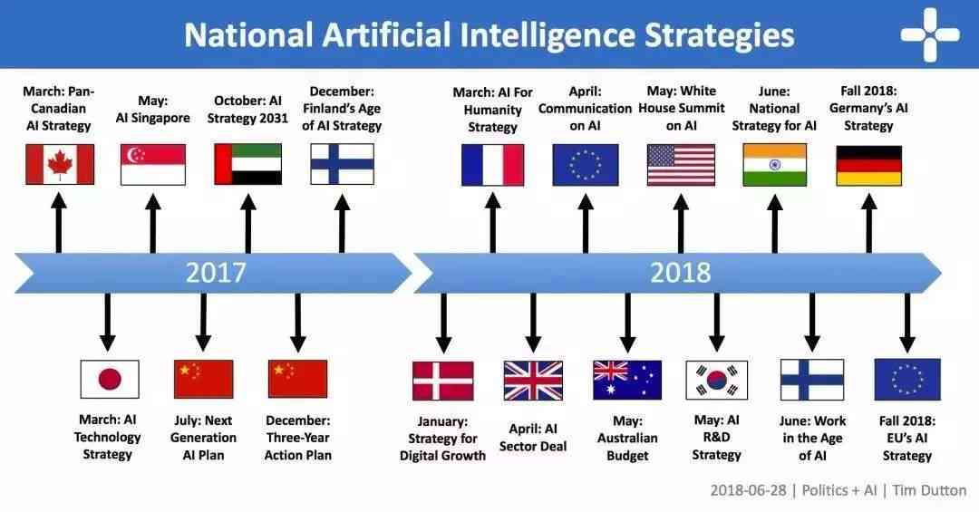 深入解析AI：全面涵人工智能核心技术与应用关键词指南