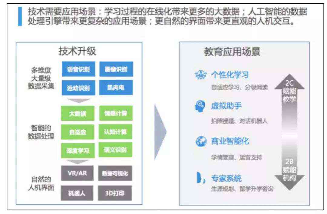 AI生成个性化人才培养方案与实步骤详解：全面解决职场发展及教育培训需求