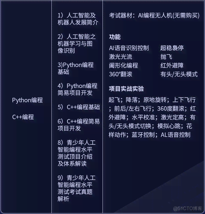 全面掌握AI技能：从入门到精通的全方位AI培训班攻略