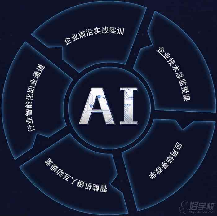 全面掌握AI技能：从入门到精通的全方位AI培训班攻略