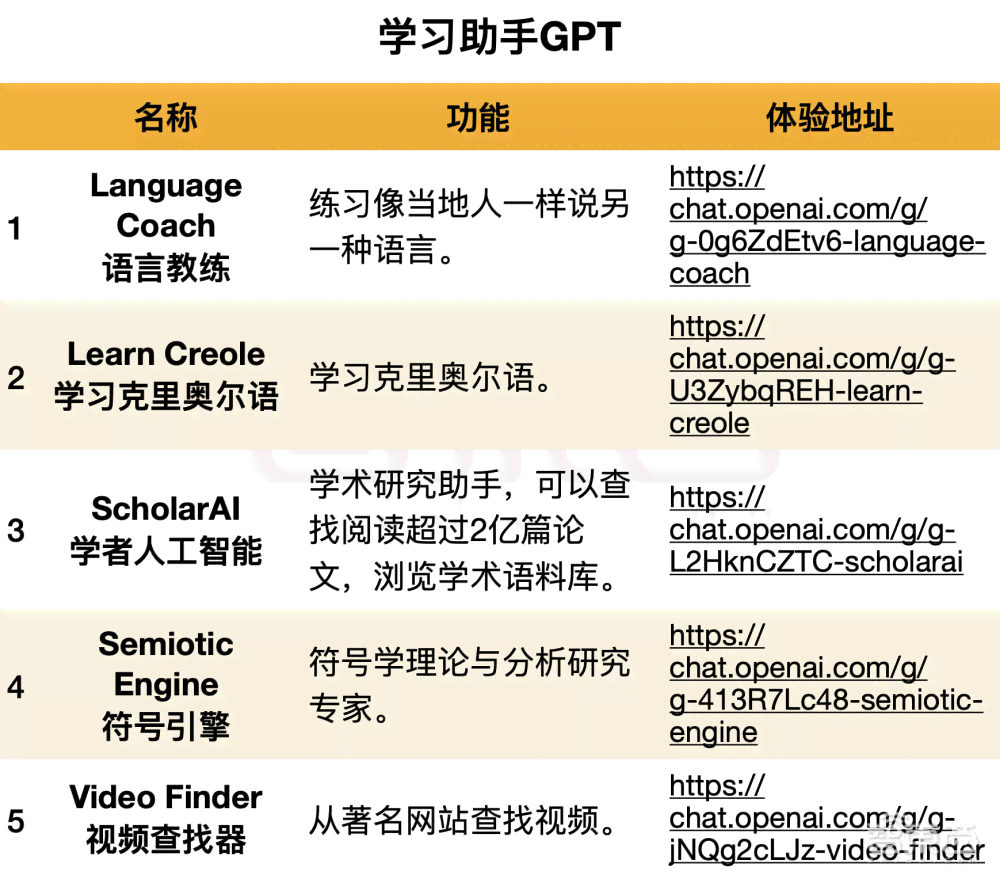 留学生作业助手网——全面提供留学作业辅导、资料搜索与学术解答服务