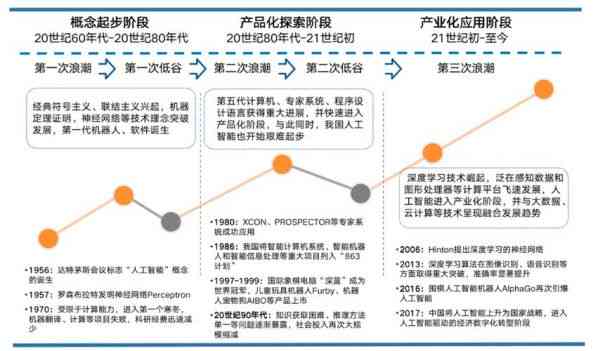 AI发展前景与全面应用解析：未来人工智能领域深度解读