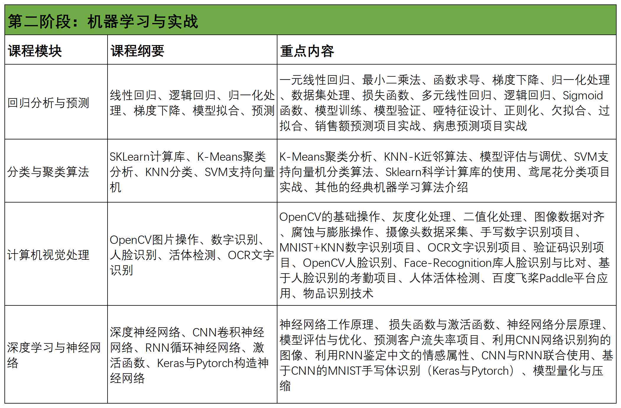 人工智能培训班费用一览：各类课程学费多少及一般培训价格分析