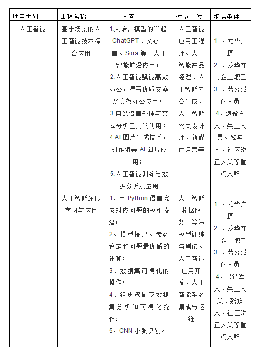 人工智能培训班费用一览：各类课程学费多少及一般培训价格分析