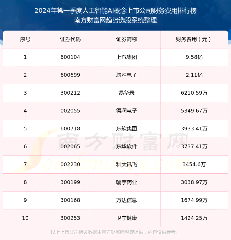 ai培训班需要多少钱费用一年