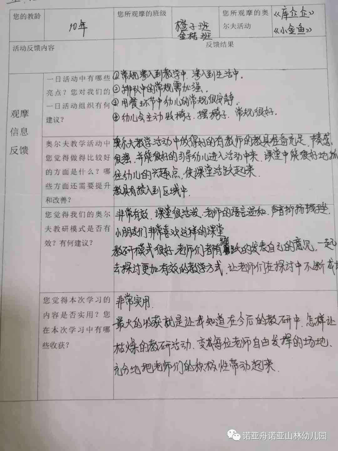 幼儿园角色扮演培训心得体会总结：游戏中的角色领悟与文库收录