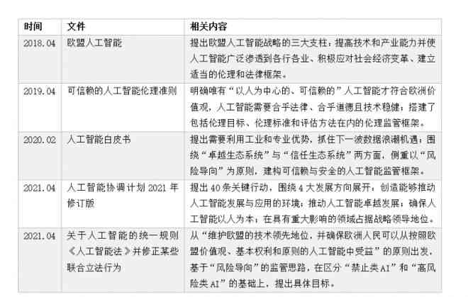 使用AI生成文章赚取头条流量获利怎么定罪：探讨法律界定与责任追究策略