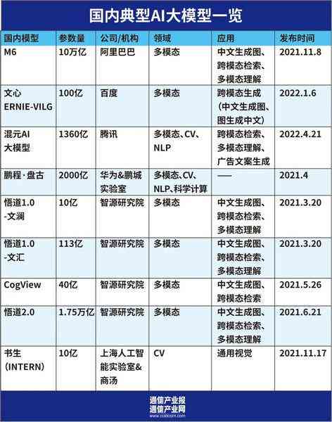 使用AI生成文章赚取头条流量获利怎么定罪：探讨法律界定与责任追究策略