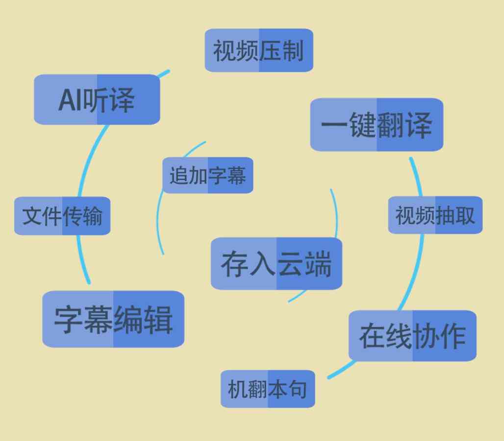 如何自动输入内容，快速编写一句语录：一句话自动制作教程与视频演示