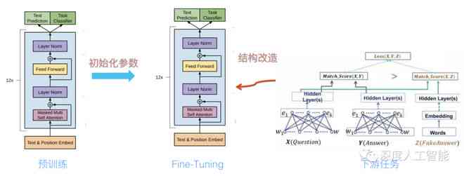 揭秘GPT技术：如何识别AI生成内容与人类创作的差异及检测方法