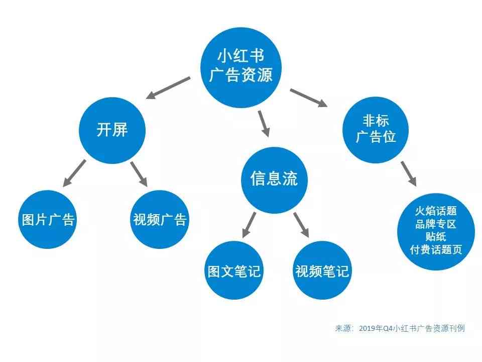 如何写出避免违规的小红书文案：我们教你制作爆款笔记的关键技巧与方法