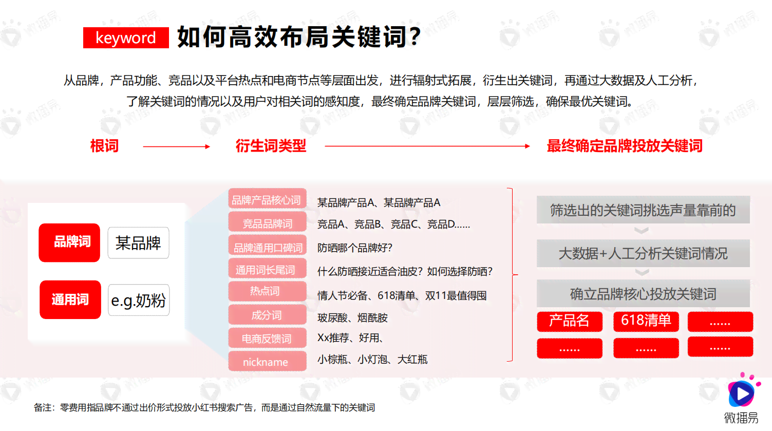 如何写出避免违规的小红书文案：我们教你制作爆款笔记的关键技巧与方法