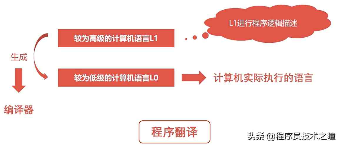 深入探索：语言生成机制的原理、应用与未来发展解析