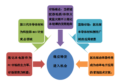 商业计划书编写软件：一站式商业计划工具与文库集成解决方案