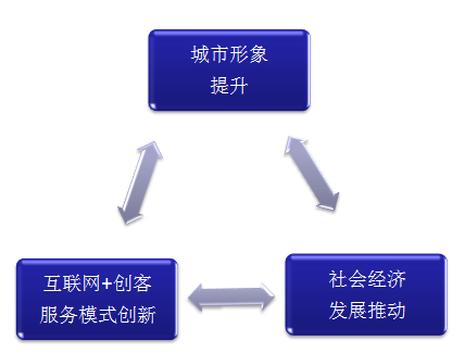 商业计划书编写软件：一站式商业计划工具与文库集成解决方案