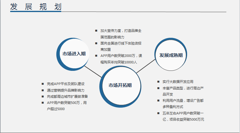 详解商业计划书制作全流程：从构思到执行的完整指南