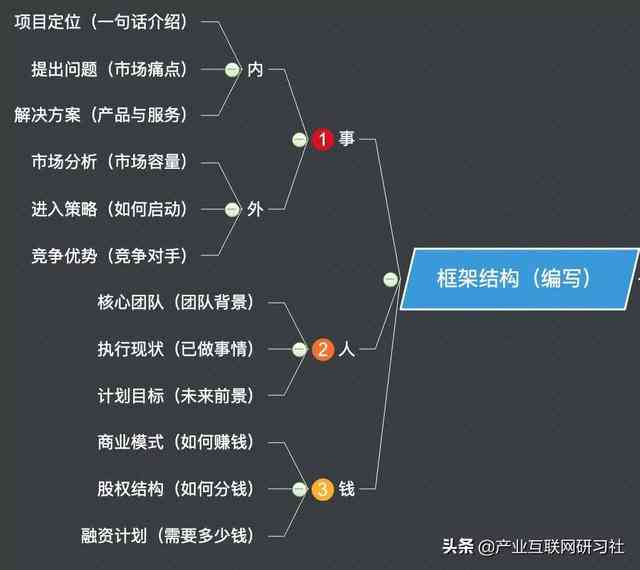 详解商业计划书制作全流程：从构思到执行的完整指南