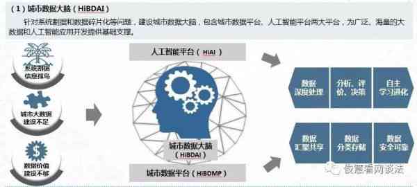 人工智能平台培训教程：从基础技能到高级应用，全方位掌握AI技术与实践