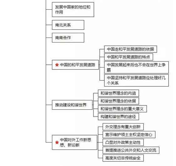 AI培训课程体系：构建全面的知识结构与技能提升方案