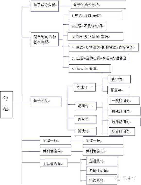 AI培训课程体系：构建全面的知识结构与技能提升方案