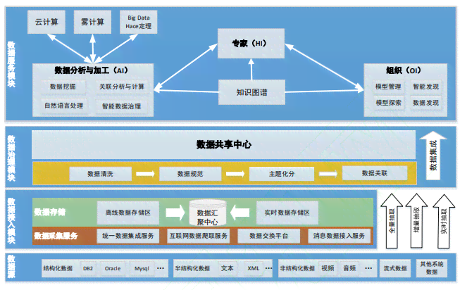 AI培训课程体系：构建全面的知识结构与技能提升方案