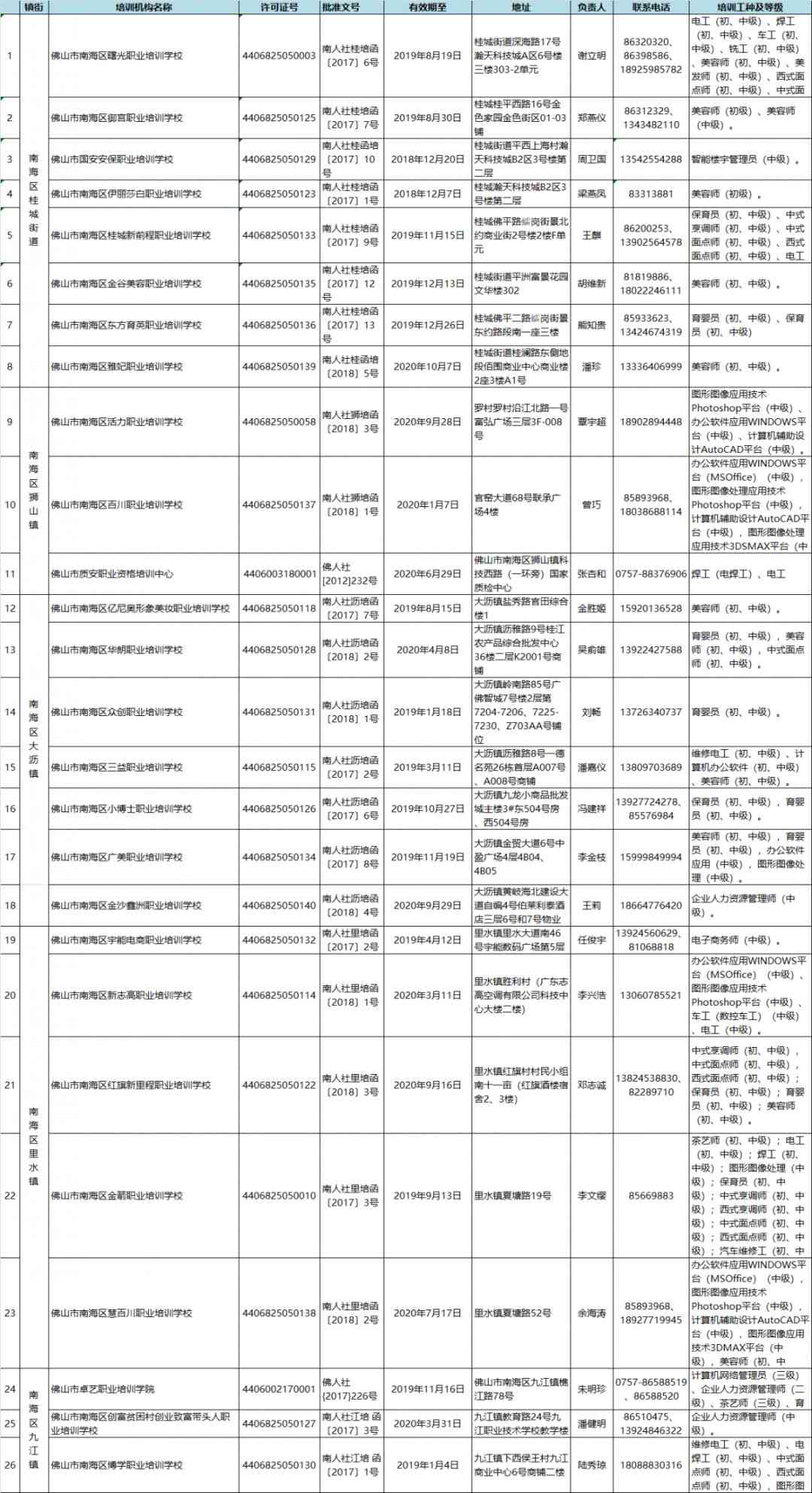 山地区综合教育培训机构一览：涵各类课程与资源指南