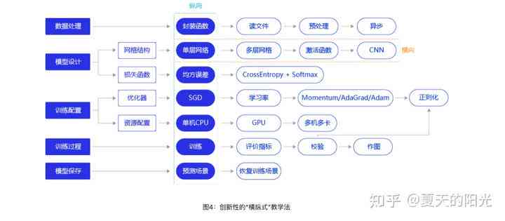 3d建模生成ai：软件、数据与生成过程全解析