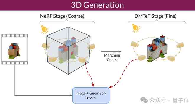 3d建模生成ai：软件、数据与生成过程全解析