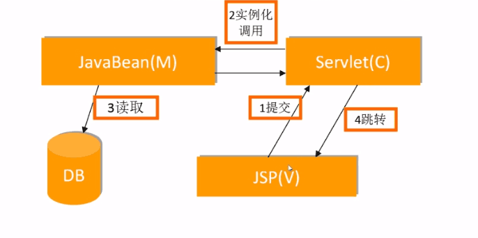 AI辅助框架模型创建：从入门到精通，涵设计、生成与优化全过程