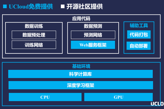 AI辅助框架模型创建：从入门到精通，涵设计、生成与优化全过程