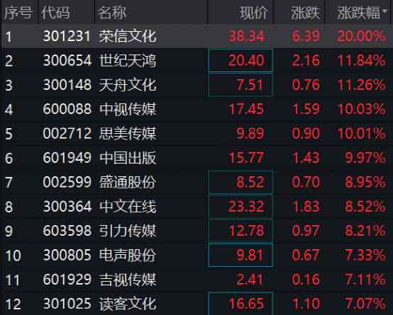 AI教育：教学模式、操作方法、公司排名及软件前十强、股票龙头解析