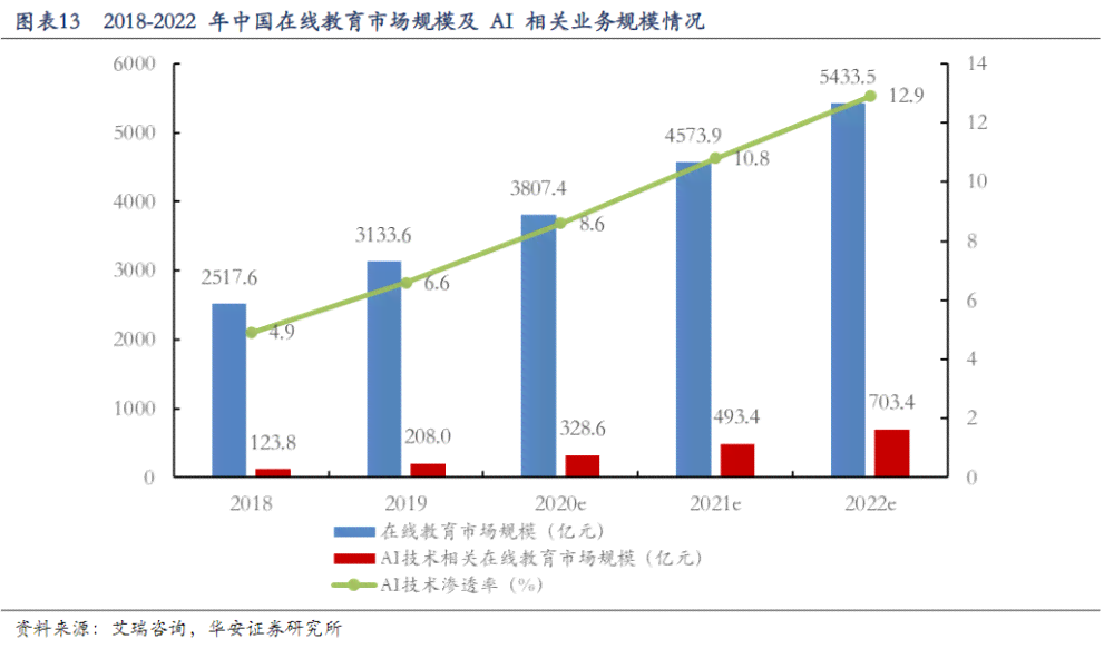 AI教育：教学模式、操作方法、公司排名及软件前十强、股票龙头解析