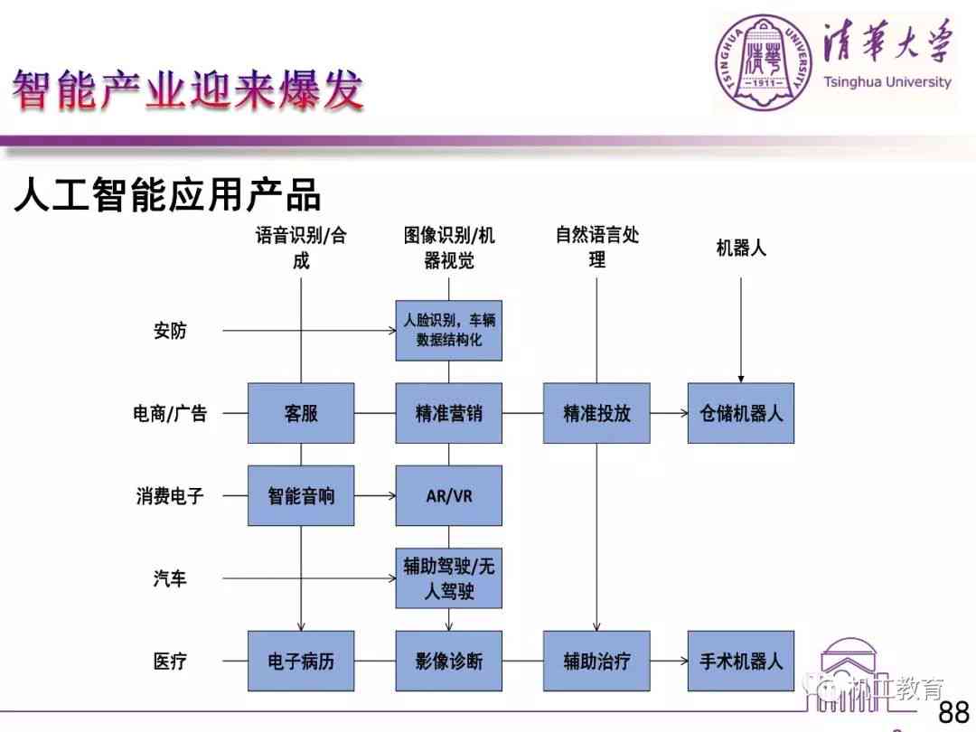 人工智能技术究竟怎么样：深度解析智能技术的现状与未来