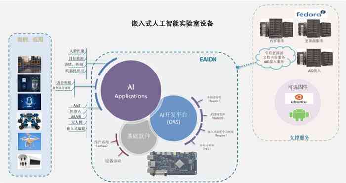 人工智能软件定价策略与收费模式详解：全面指南及用户常见问题解答