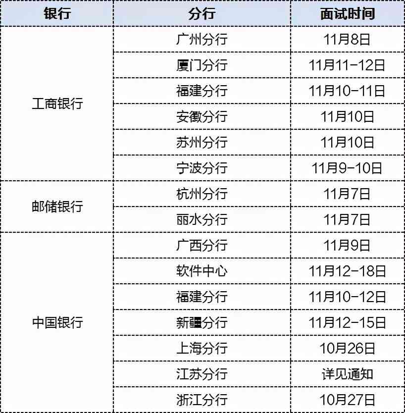 '工商银行面试技巧提升——暑期工行AI面试培训班'