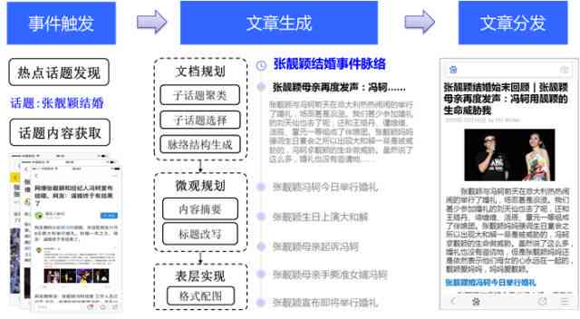 文章《深度揭秘：开源AI写作工具全解析及实战应用指南》