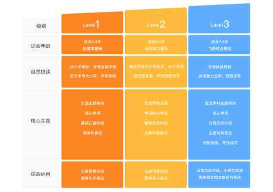 小喵ai培训机构怎么样：可靠性与评价一览