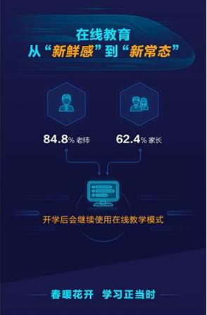 小喵教育：探索在线学、家庭教育新趋势与教育科技融合之道