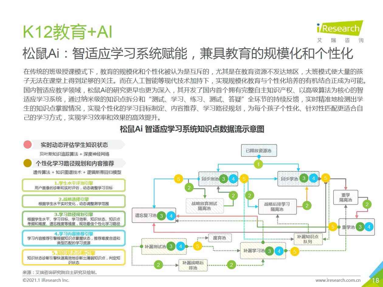 北京AI教育培训机构加盟指南：全面评估与推荐，助您精准选择优质加盟