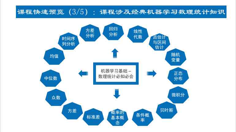 上海ai培训机构排名