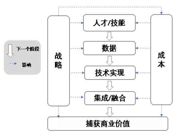 AI海报制作全方位教程：从素材准备到最呈现，手把手教学详解