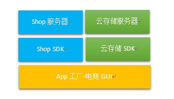 AI智能工具：一键生成电商标题、详情页及优化方案，全方位提升产品营销效果