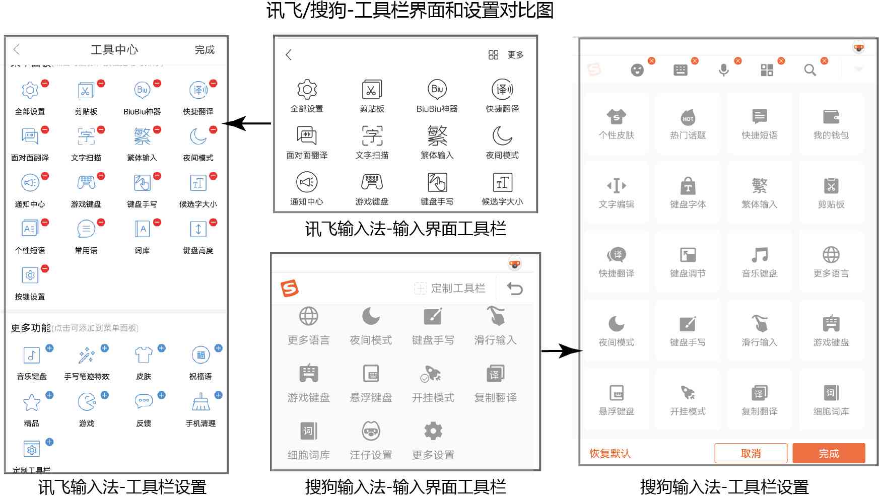 讯飞输入法AI：如何打开调出关闭写作助手、聊天助手及帮写功能