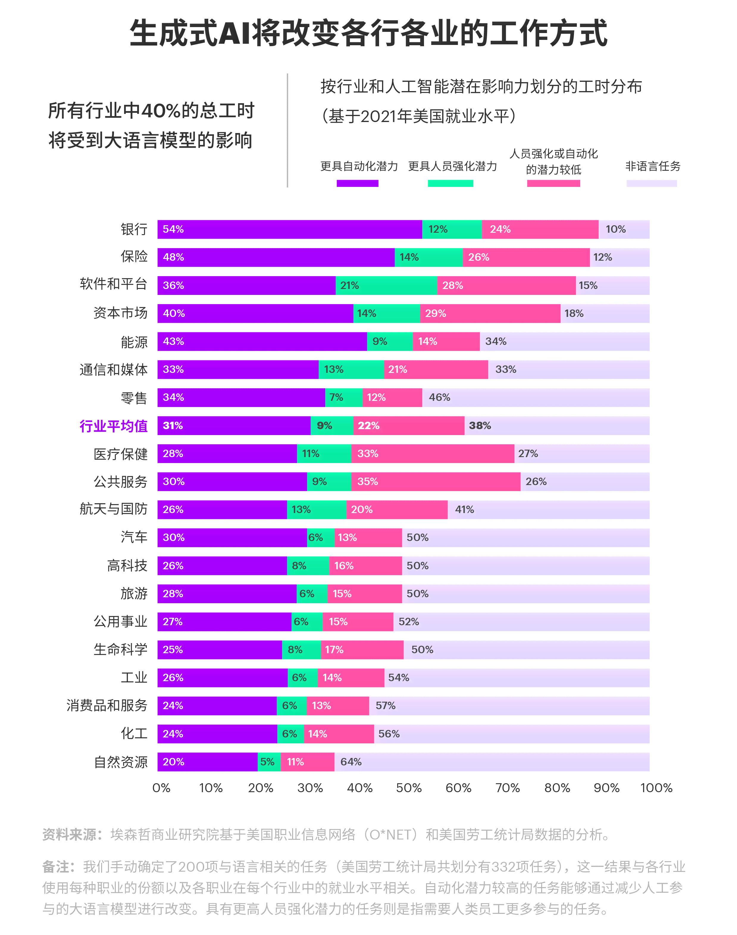 ai生成配色方案怎么做