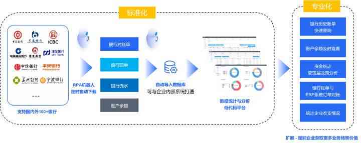 智能AI财务助手：全方位解决财务分析、管理及优化问题