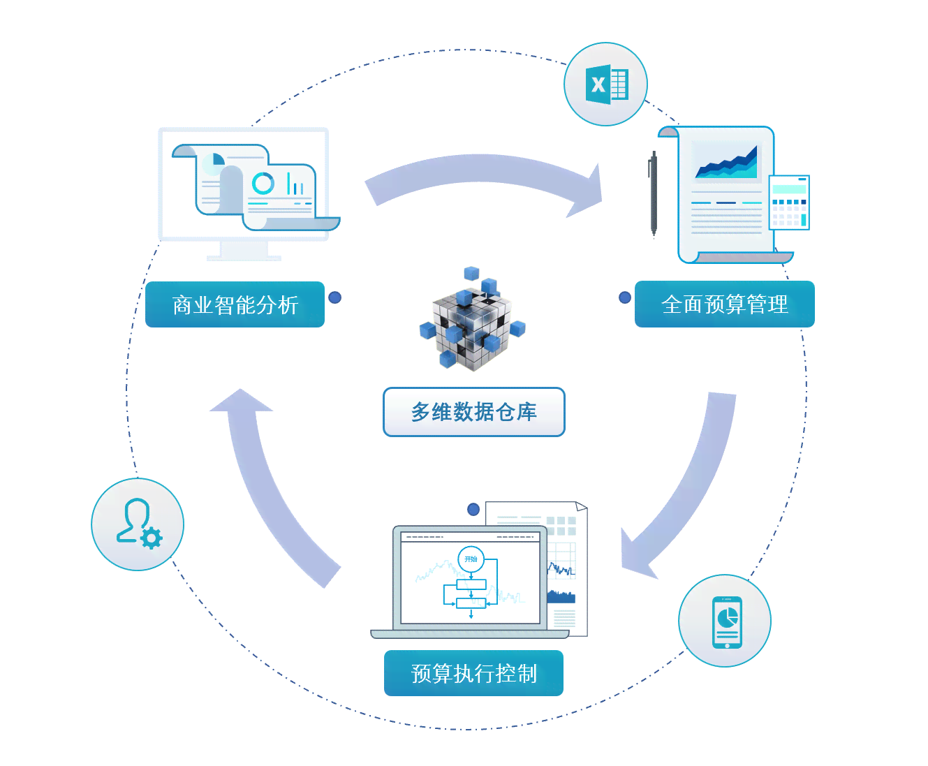 智能AI财务助手：全方位解决财务分析、管理及优化问题