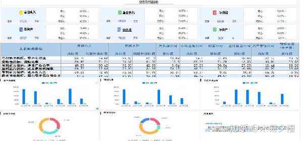 智能AI财务助手：全方位解决财务分析、管理及优化问题