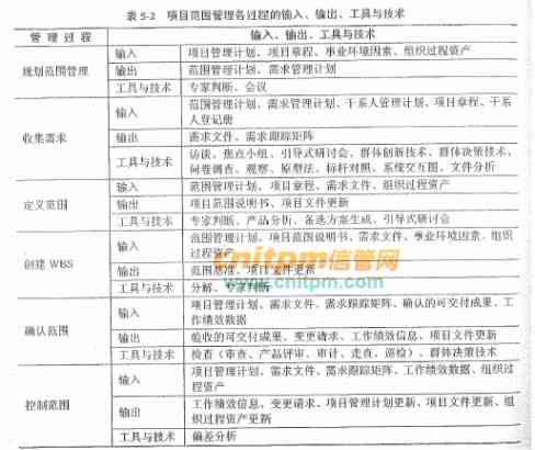 AI在财务领域的应用：案例汇编、应用范围与论文精选